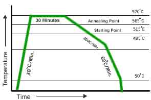 Borosil Glass Manufacturing