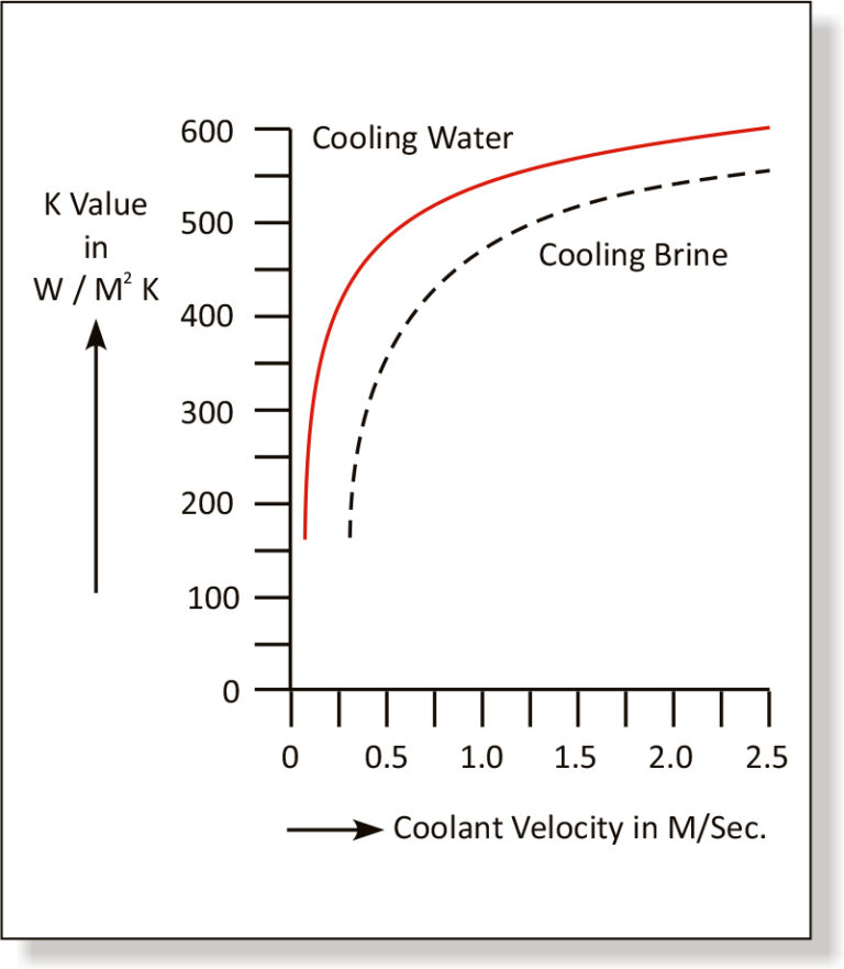 shell and tube heat exchanger diagram